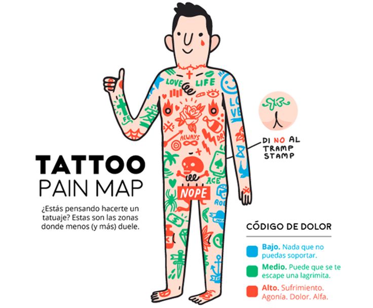 ¿Donde duele menos un tatuaje? Nivel de dolor por zonas 4 dolor por zonas tatuadas